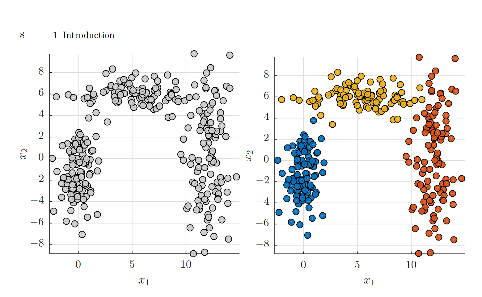2d clustering example