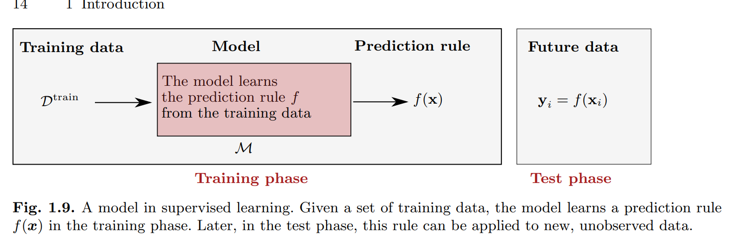 Models in machine learning